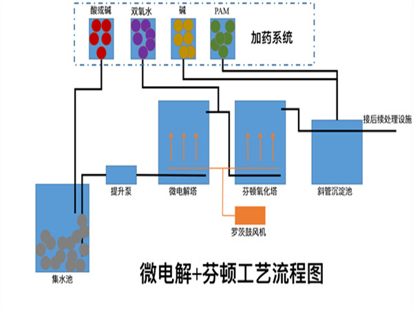 微電解反應器